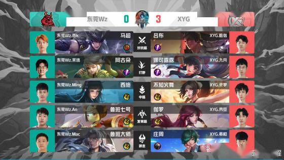 市场分成 市场分成