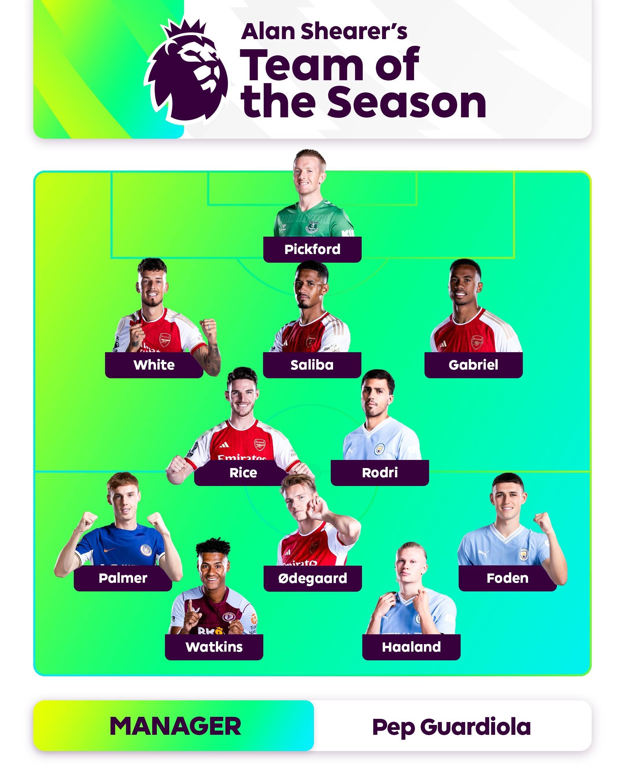 西甲排名稳 西甲排名稳