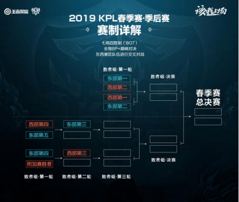 并将支付高 并将支付高