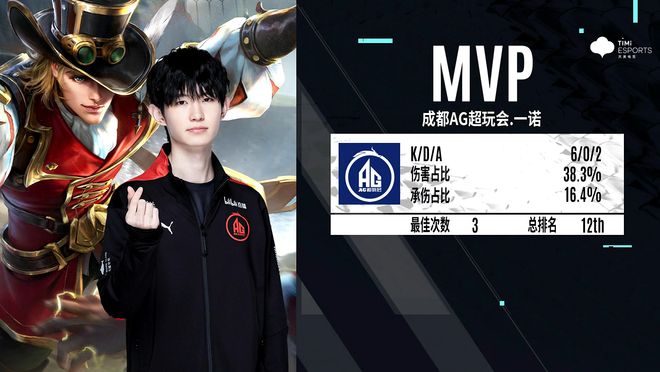 最终仍看赛